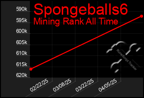 Total Graph of Spongeballs6