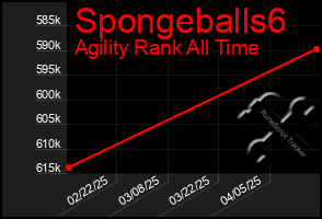 Total Graph of Spongeballs6