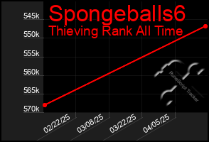 Total Graph of Spongeballs6