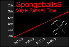 Total Graph of Spongeballs6