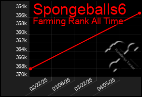 Total Graph of Spongeballs6