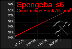 Total Graph of Spongeballs6