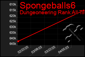 Total Graph of Spongeballs6