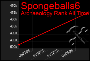 Total Graph of Spongeballs6