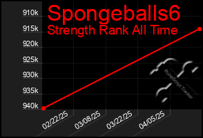Total Graph of Spongeballs6