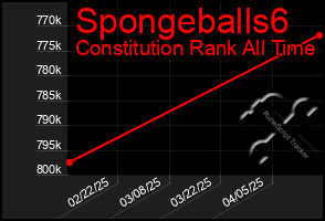 Total Graph of Spongeballs6