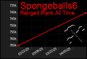 Total Graph of Spongeballs6