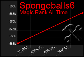 Total Graph of Spongeballs6