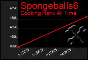 Total Graph of Spongeballs6