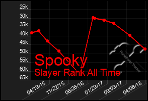 Total Graph of Spooky