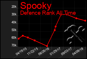 Total Graph of Spooky