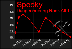 Total Graph of Spooky