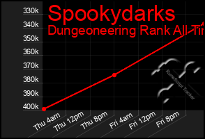 Total Graph of Spookydarks