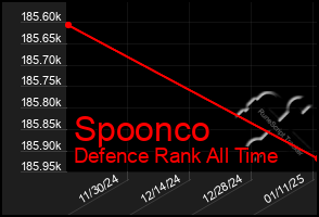 Total Graph of Spoonco