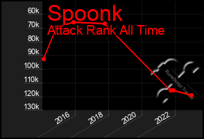 Total Graph of Spoonk
