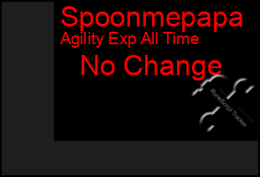 Total Graph of Spoonmepapa