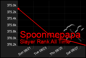Total Graph of Spoonmepapa