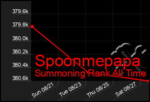 Total Graph of Spoonmepapa