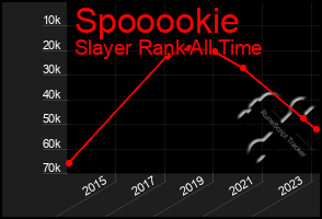 Total Graph of Spooookie