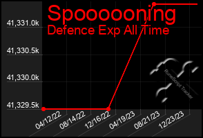 Total Graph of Spoooooning