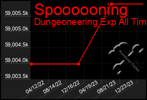 Total Graph of Spoooooning