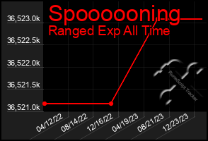 Total Graph of Spoooooning