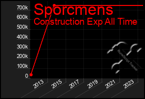 Total Graph of Sporcmens