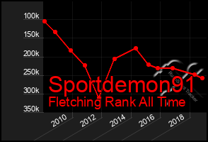 Total Graph of Sportdemon91