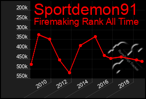 Total Graph of Sportdemon91