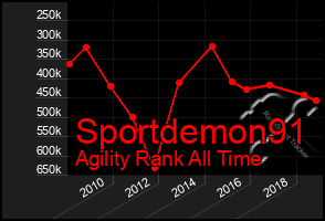 Total Graph of Sportdemon91