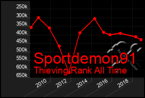 Total Graph of Sportdemon91