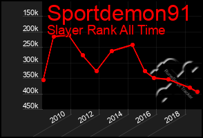 Total Graph of Sportdemon91