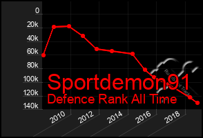 Total Graph of Sportdemon91