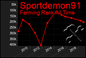 Total Graph of Sportdemon91