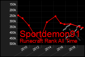 Total Graph of Sportdemon91