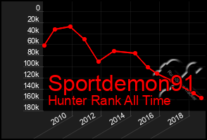 Total Graph of Sportdemon91