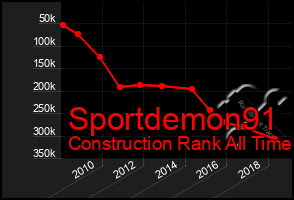 Total Graph of Sportdemon91