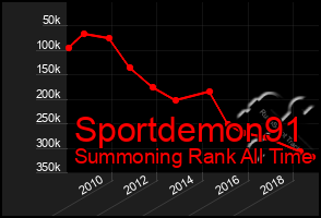 Total Graph of Sportdemon91