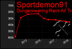 Total Graph of Sportdemon91