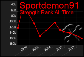 Total Graph of Sportdemon91