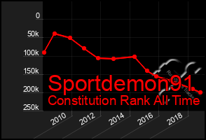 Total Graph of Sportdemon91