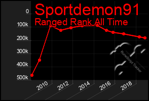 Total Graph of Sportdemon91