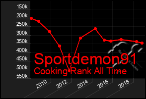 Total Graph of Sportdemon91