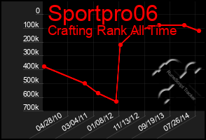 Total Graph of Sportpro06