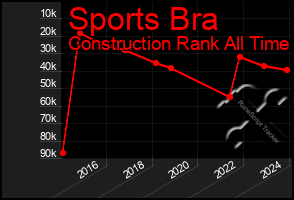 Total Graph of Sports Bra