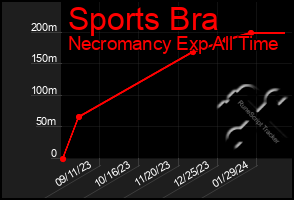 Total Graph of Sports Bra