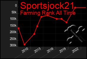 Total Graph of Sportsjock21