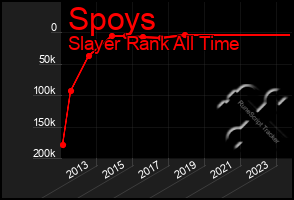 Total Graph of Spoys