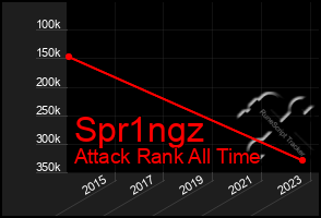 Total Graph of Spr1ngz