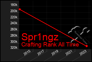 Total Graph of Spr1ngz